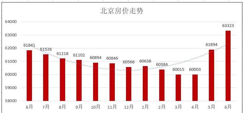 夢的彼岸 第2頁