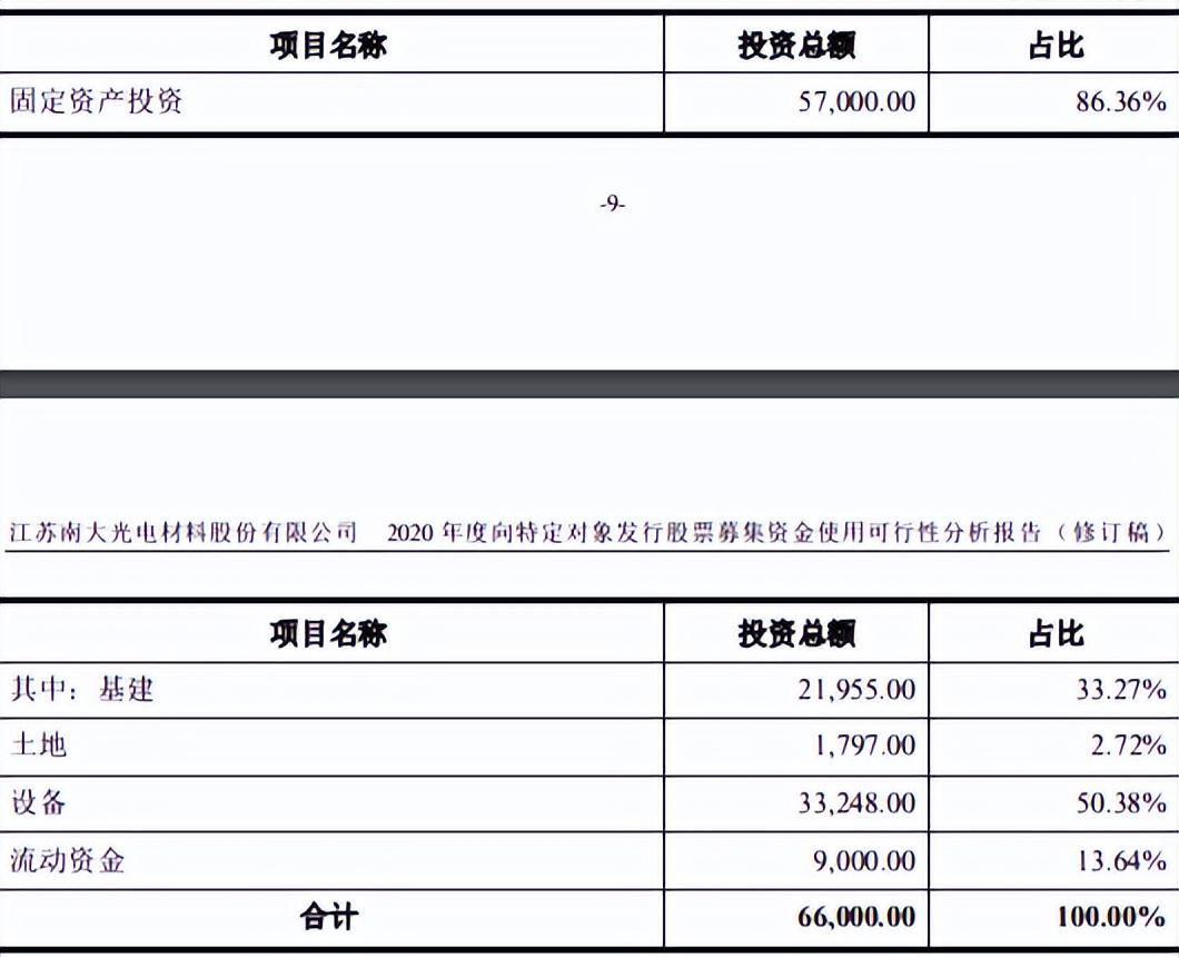 南大光電目標(biāo)價(jià)暴漲原因深度解析，南大光電暴漲背后的目標(biāo)價(jià)位深度解析