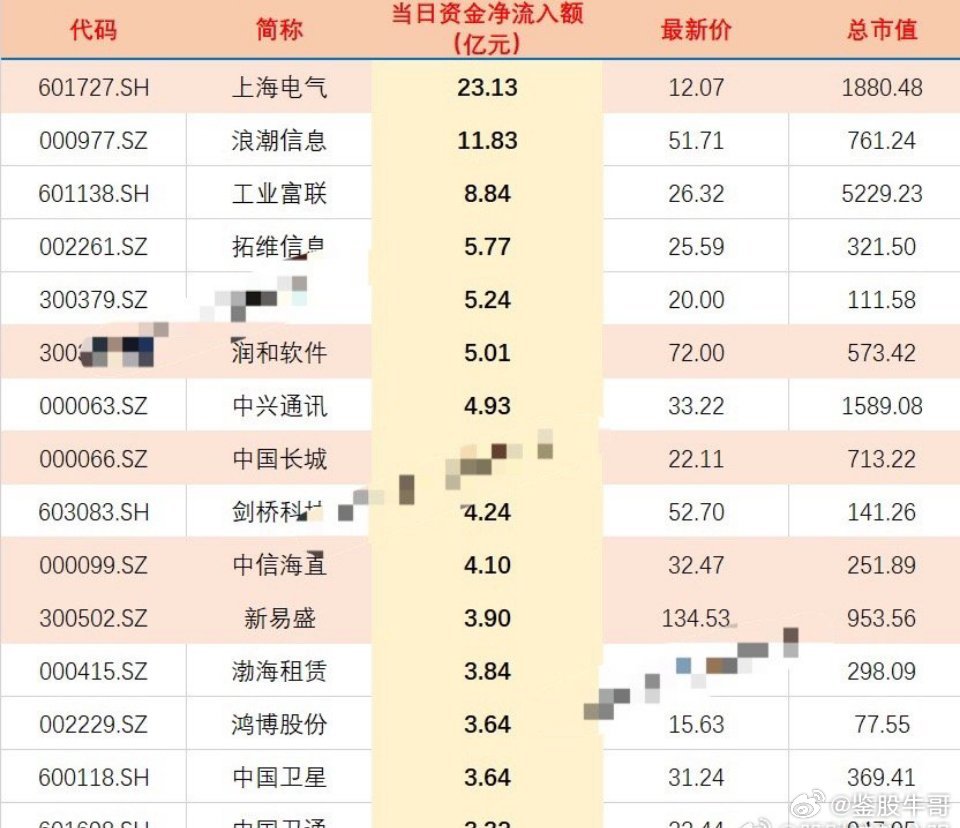 揭秘2024年有望翻十倍的低價(jià)股，探尋未來(lái)投資新機(jī)遇，揭秘未來(lái)投資新機(jī)遇，低價(jià)股有望翻十倍，探尋2024年投資新方向！