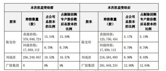 網(wǎng)宿科技為何跌落神壇，網(wǎng)宿科技跌落神壇原因探究