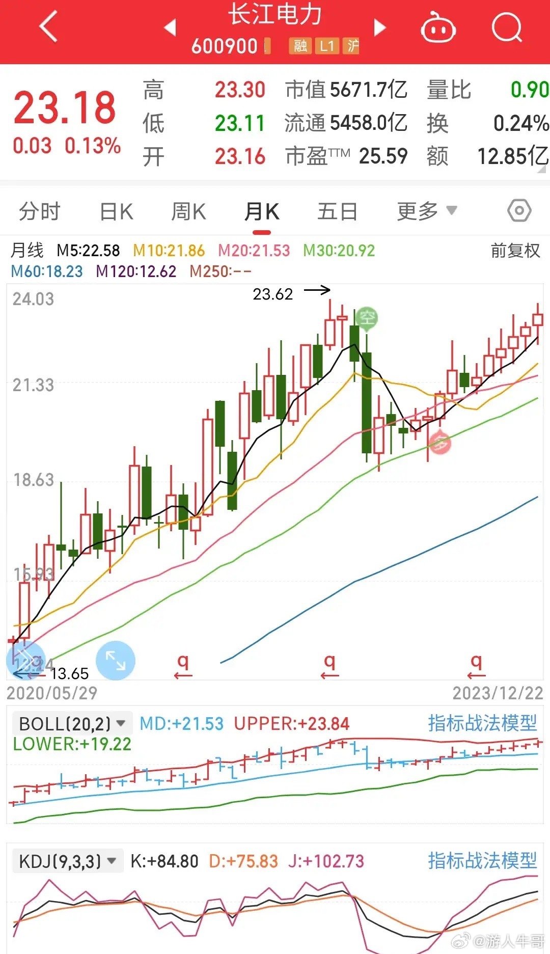 深度解析與策略展望