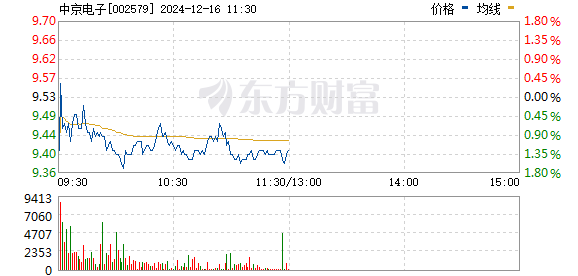 中京電子股票股吧——深度解析與投資者洞察，中京電子股票深度解析與投資者洞察