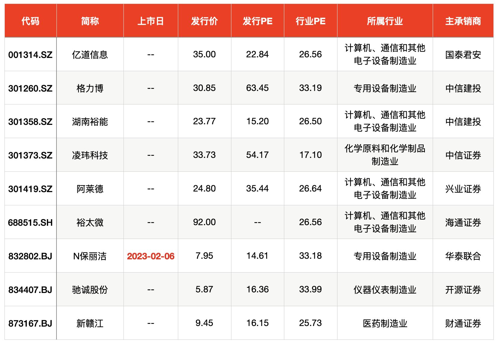 機器人關節(jié)股票一覽，行業(yè)趨勢與投資機遇，機器人關節(jié)股票概覽，行業(yè)趨勢及投資機遇探討