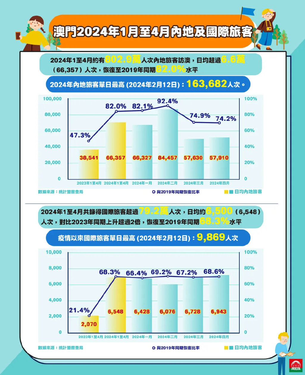 澳門旅游資訊——探索2024年的魅力之旅，澳門旅游資訊，探索澳門魅力之旅，迎接2024年的精彩時光