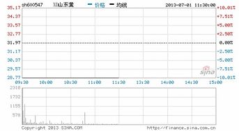 山東黃金股票值得長期持有嗎？深度解析與前景展望，山東黃金股票長期持有價值深度解析與前景展望