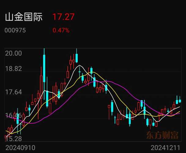 山金國際千股千評最新消息，深度解讀市場動態(tài)與行業(yè)趨勢，山金國際最新千股千評消息，深度解析市場動態(tài)與行業(yè)趨勢