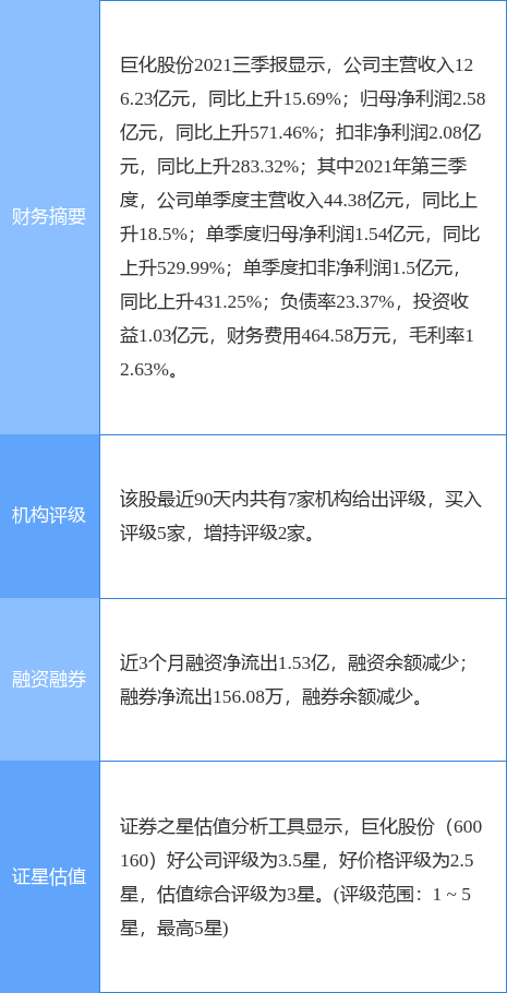 巨化股份目標(biāo)價(jià)40元的深度分析與展望，巨化股份深度解析及未來(lái)展望，目標(biāo)價(jià)位40元探討