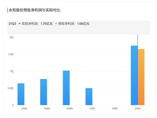 永和股份股票的投資價值分析，永和股份股票投資價值深度解析