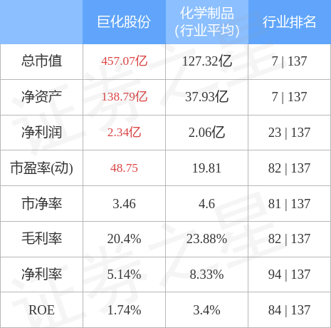 巨化股份近期虧損情況深度分析，巨化股份近期虧損深度剖析