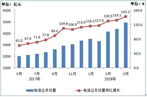 價(jià)值潛力分析（或漢得信息價(jià)值潛力）