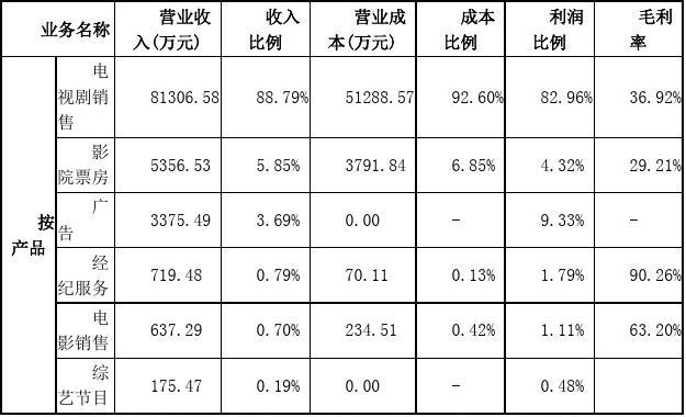 華策影視股票分析報(bào)告，華策影視股票全面分析報(bào)告