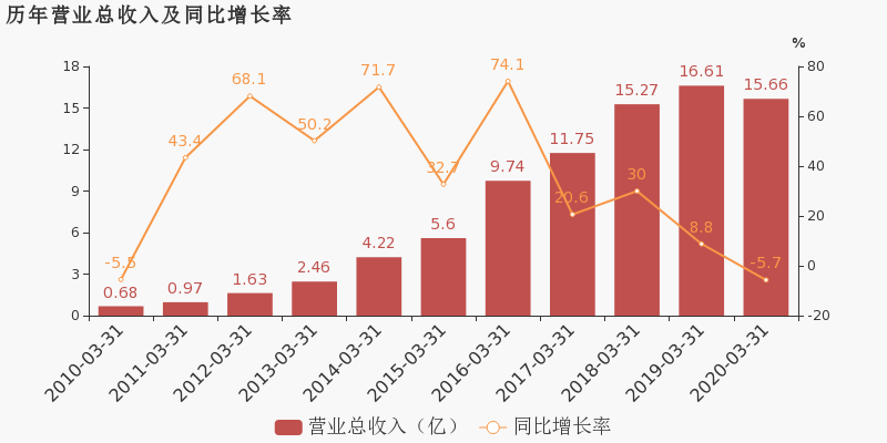 網(wǎng)宿科技，未來幾年的展望與挑戰(zhàn)，網(wǎng)宿科技展望未來發(fā)展與挑戰(zhàn)分析