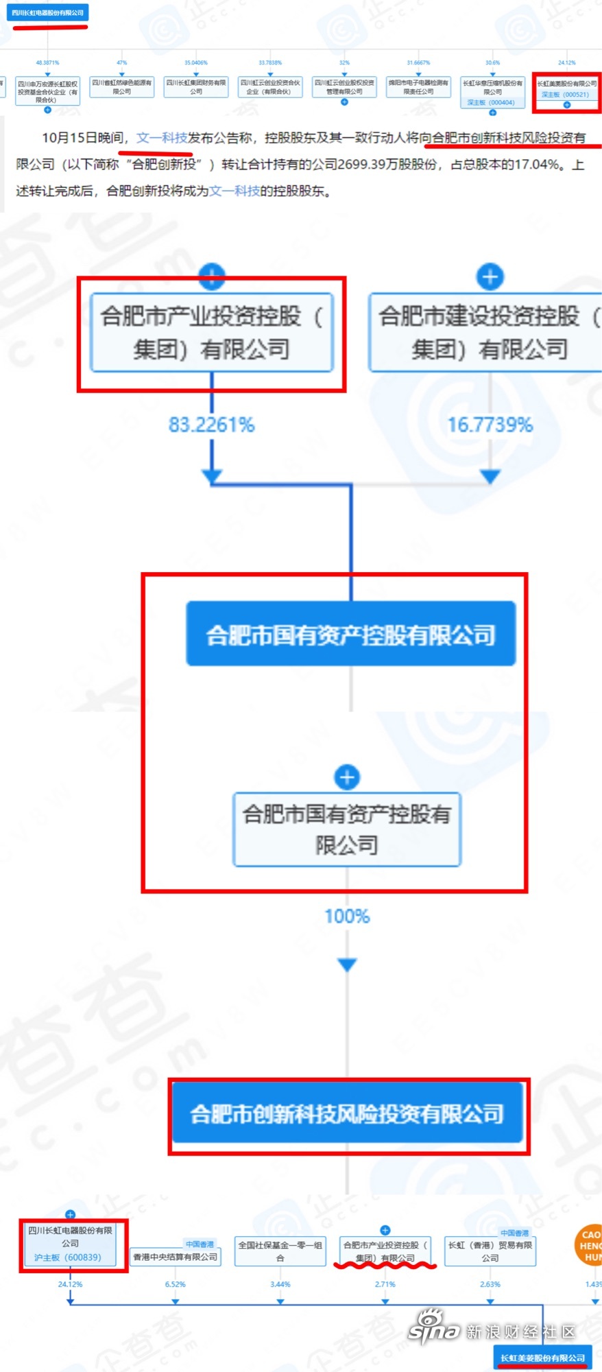 文一科技重組最新消息，重塑企業(yè)架構(gòu)，開(kāi)啟數(shù)字化轉(zhuǎn)型新篇章，文一科技重組重塑企業(yè)架構(gòu)，數(shù)字化轉(zhuǎn)型新篇章開(kāi)啟