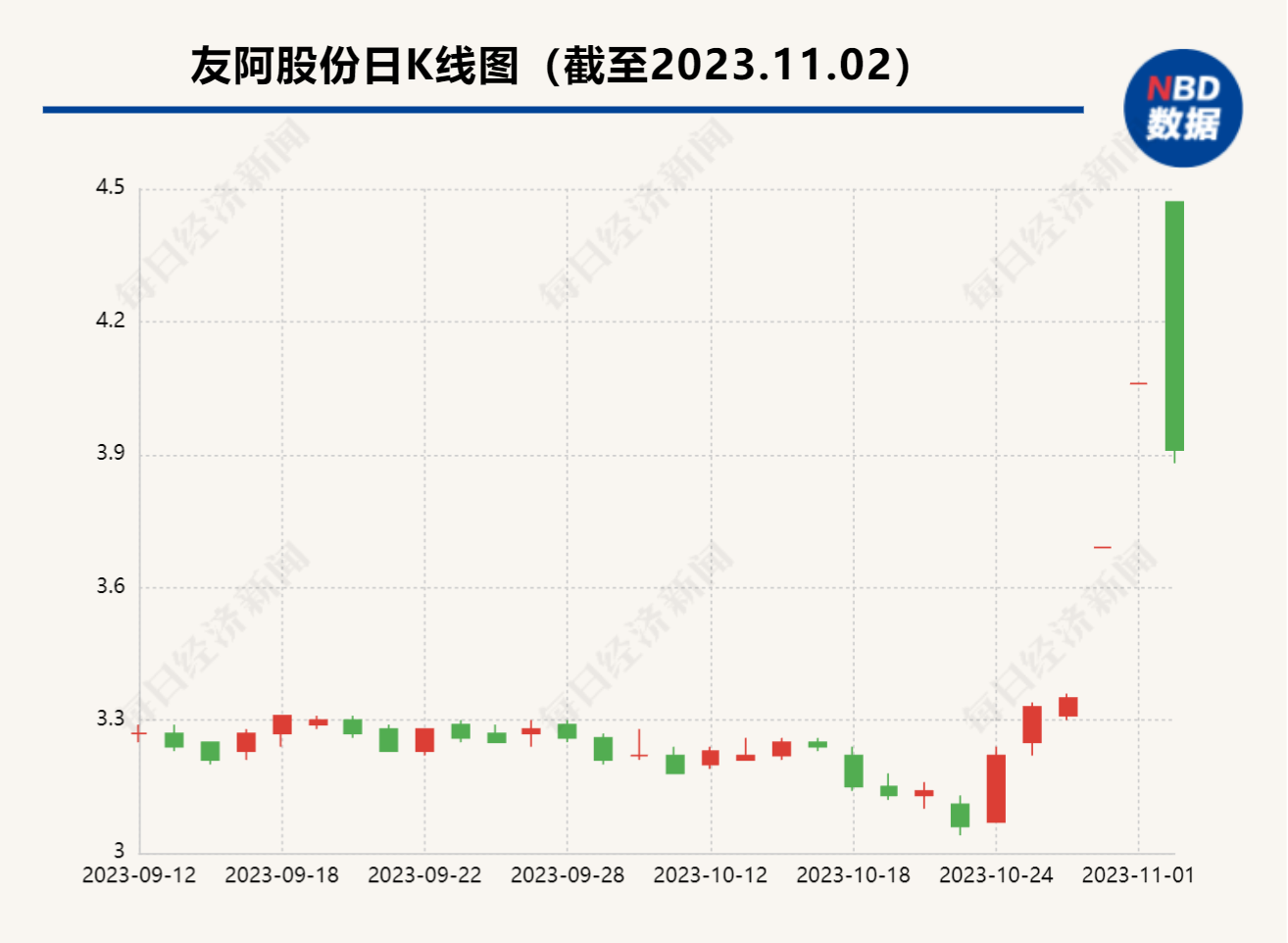 友阿股份，成長潛力與妖股之路的探尋，友阿股份，探尋成長潛力與妖股之路的揭秘