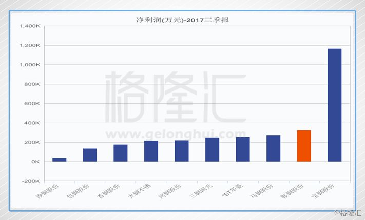 威派格的重組可能性探究，威派格重組可能性深度探究