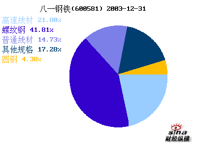 八一鋼鐵重組傳聞，行業(yè)變革與未來發(fā)展展望，八一鋼鐵重組傳聞引發(fā)行業(yè)變革與未來發(fā)展展望