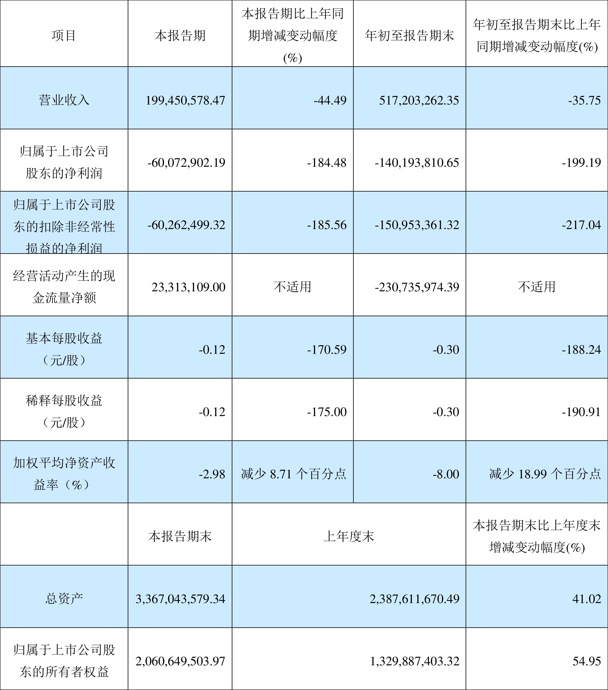 威派格虧損會倒閉嗎？知乎解析，威派格虧損情況解析，是否面臨倒閉風(fēng)險？知乎深度分析