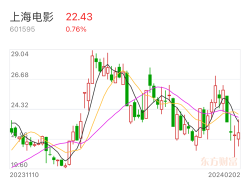 萬達電影股吧，探究中國電影產(chǎn)業(yè)的巨頭之一，萬達電影股吧，探究中國電影巨頭萬達的發(fā)展之路