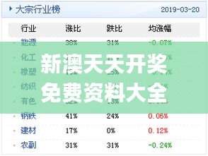 新奧天天免費資料單雙,實效設(shè)計解析_創(chuàng)意版91.120