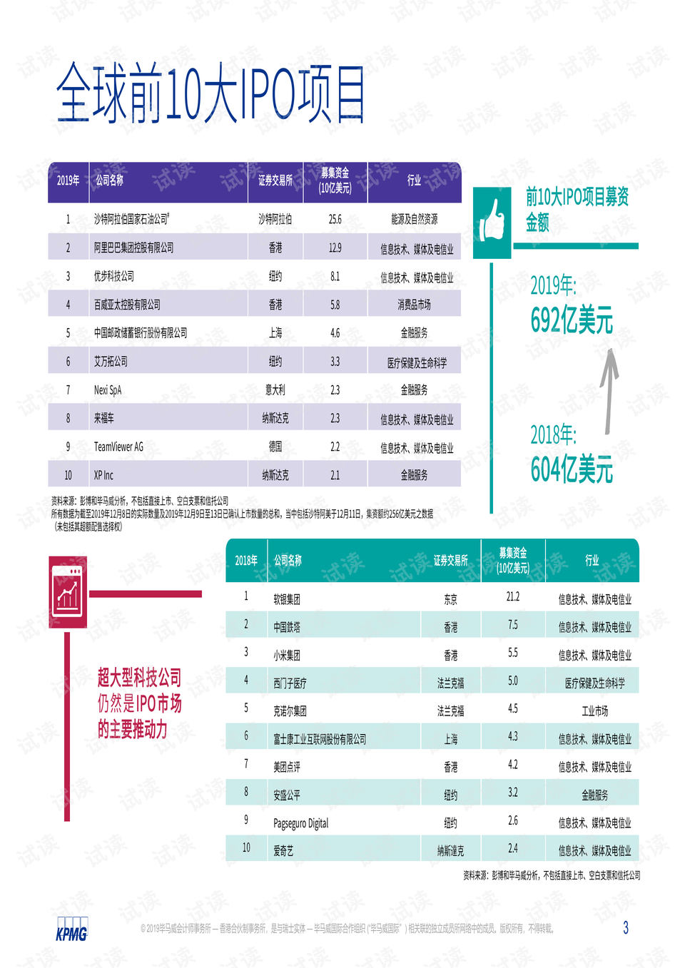 香港100%最準一肖中,全面數(shù)據(jù)應(yīng)用分析_Advance96.842