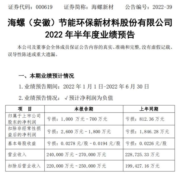 海螺新材再次重組奇瑞，重塑企業(yè)潛力，共筑未來(lái)輝煌，海螺新材重組奇瑞，重塑企業(yè)潛力，共創(chuàng)輝煌未來(lái)