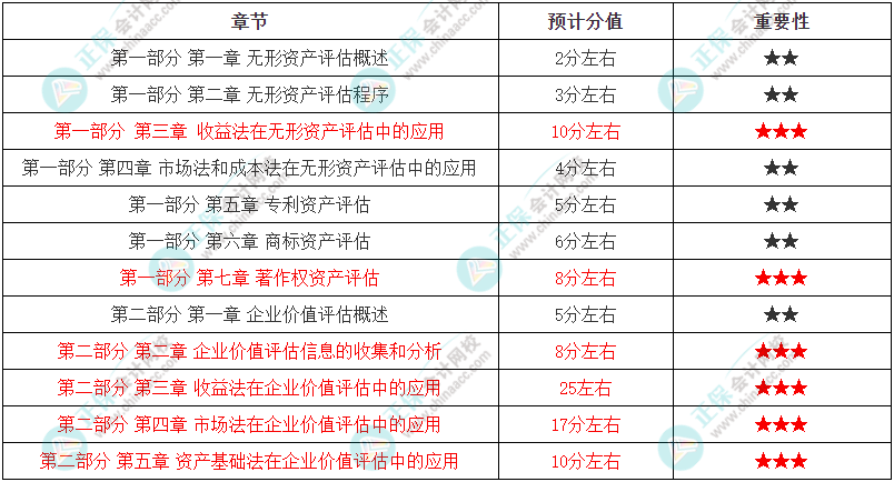 新澳2024今晚開(kāi)獎(jiǎng)結(jié)果,重要性分析方法_AR12.234