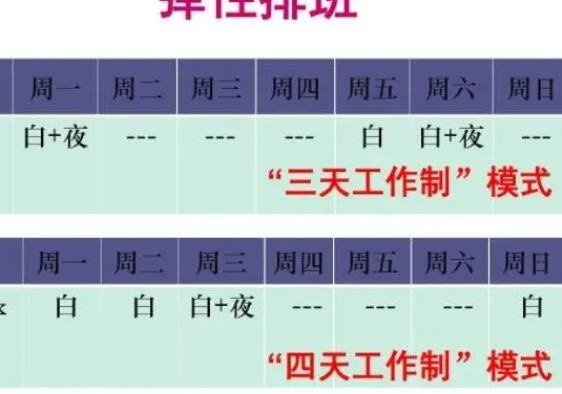 上四休三工作制，深度解讀其含義與實踐影響，上四休三工作制，含義與實踐影響深度解讀