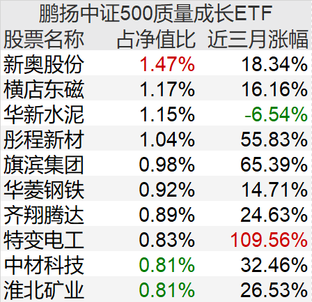 推薦 第575頁