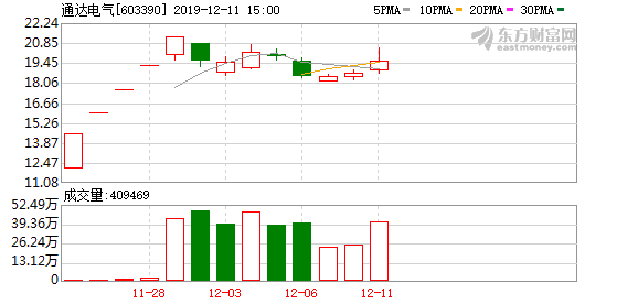 qianming 第2頁