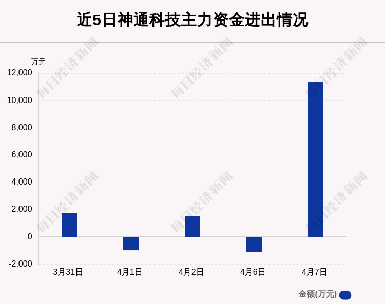 神通科技，12月9日主力資金流入解析，神通科技主力資金流入解析，聚焦資金流向，洞悉市場動向（12月9日）