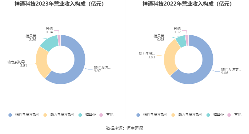 神通科技最新傳聞深度解析，神通科技最新傳聞深度解讀分析