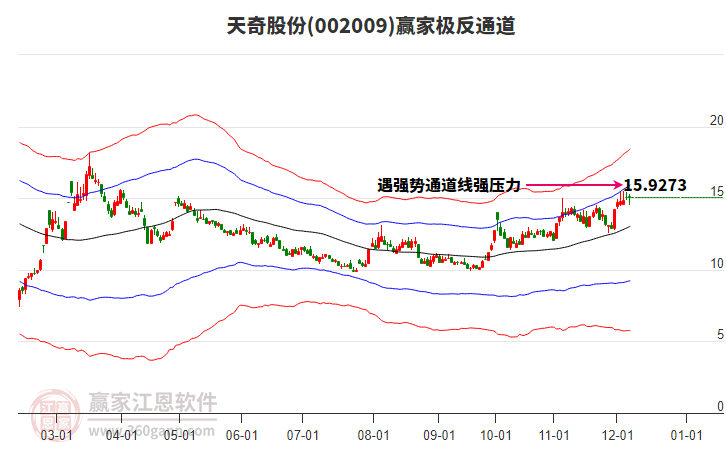 暮光之城 第2頁(yè)