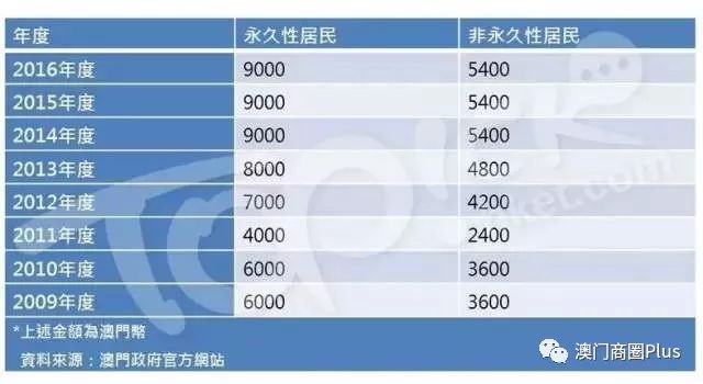 2024新澳門特免費(fèi)資料的特點(diǎn),精細(xì)化分析說(shuō)明_PT68.574