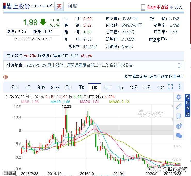 勤上股份強(qiáng)勢(shì)上揚(yáng)，漲幅達(dá)5.46%，揭示企業(yè)潛力與未來展望，勤上股份漲幅達(dá)5.46%，展現(xiàn)企業(yè)潛力與未來展望