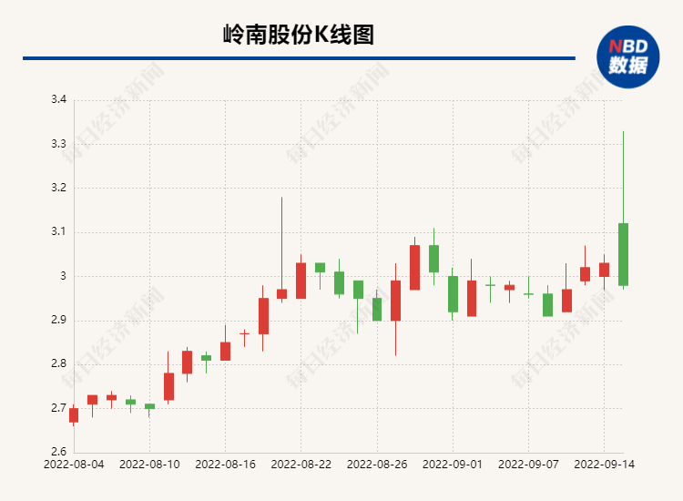 嶺南股份退市公告，深度分析與應(yīng)對之道，嶺南股份退市公告深度解析及應(yīng)對策略探討