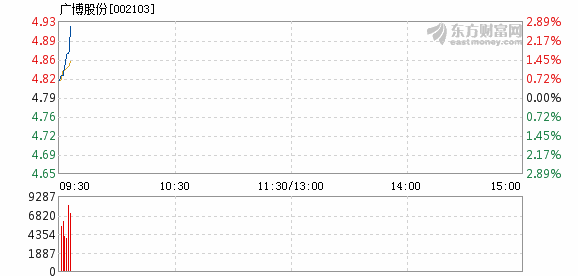 廣博股份主力大幅流入，市場趨勢下的新機遇與挑戰(zhàn)，廣博股份主力流入，市場新機遇與挑戰(zhàn)探析