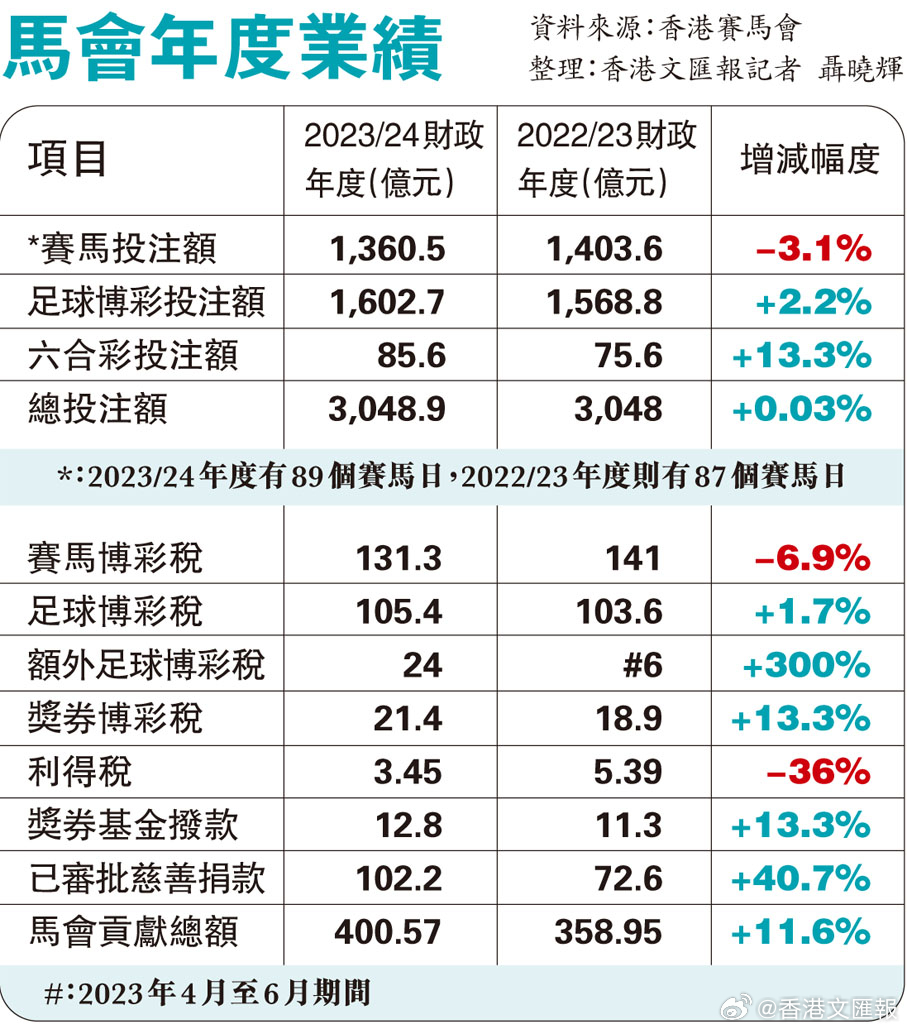 揭秘最新馬會傳真結(jié)果，探尋數(shù)字背后的故事與趨勢，揭秘馬會傳真結(jié)果，數(shù)字背后的故事與趨勢探索