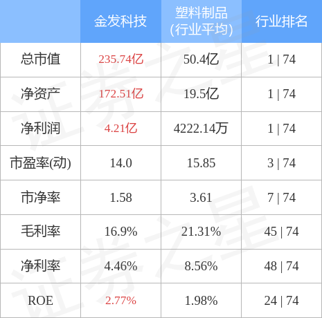 金發(fā)科技能否漲到20元，深度分析與展望，金發(fā)科技未來股價能否突破至20元，深度分析與展望