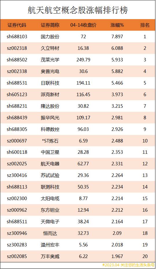 航空股票龍頭一覽表，行業(yè)趨勢與領(lǐng)軍企業(yè)概覽，航空股票龍頭企業(yè)全景解析，行業(yè)趨勢與領(lǐng)軍企業(yè)概覽