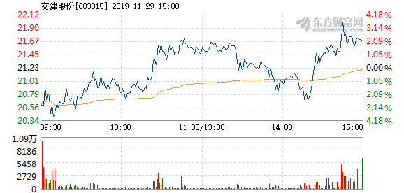 鳳凰股份在11月29日的快速上漲，探究背后的原因與未來(lái)展望，鳳凰股份11月29日快速上漲背后的原因及未來(lái)展望