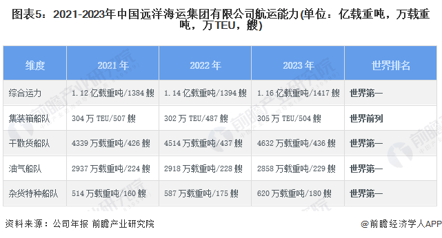 2024年航運行情分析，機(jī)遇與挑戰(zhàn)并存，2024年航運行情分析，機(jī)遇與挑戰(zhàn)并存展望報告