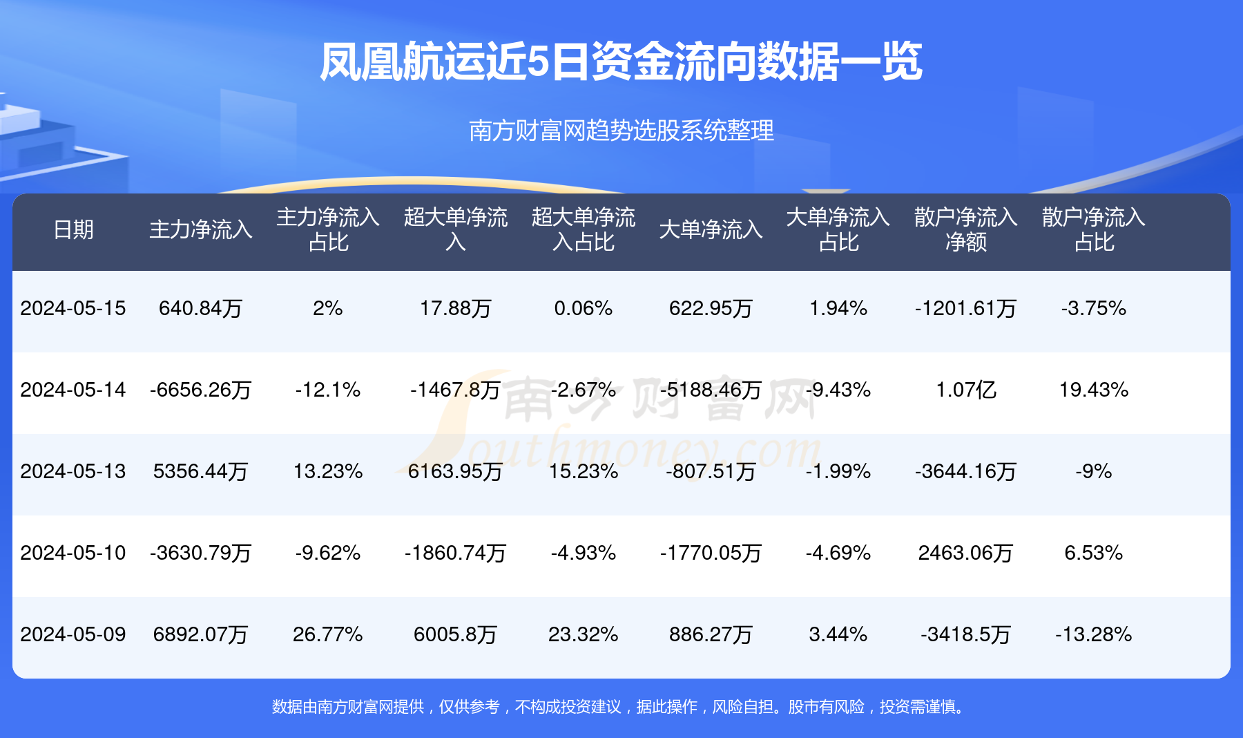 鳳凰航運，瞄準(zhǔn)目標(biāo)價50元，揚帆起航向未來，鳳凰航運，揚帆起航向未來，目標(biāo)瞄準(zhǔn)股價50元