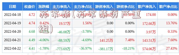 夜色迷離 第2頁