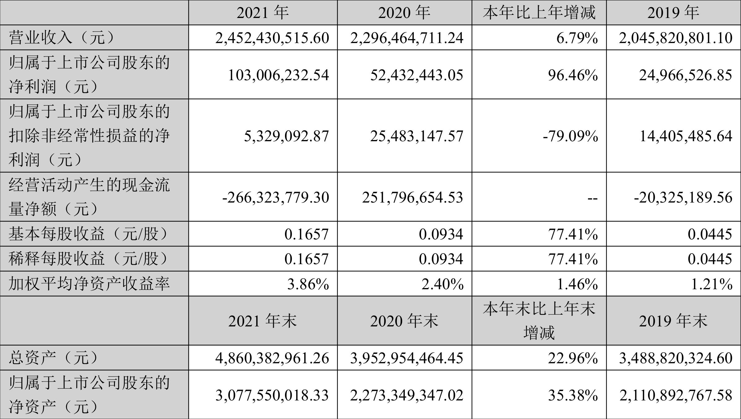 蘇常柴A的投資價值再探討，蘇常柴A投資價值深度剖析