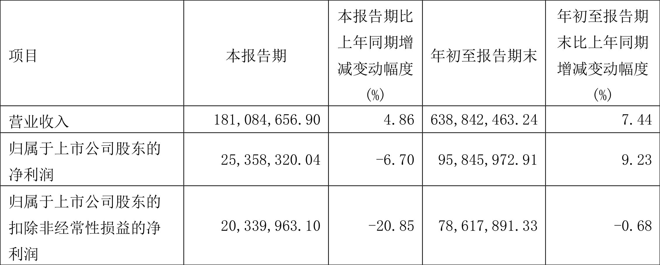 藍(lán)天白云 第2頁