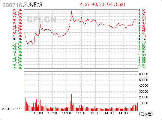 鳳凰股份重組的可能性及其影響，鳳凰股份重組潛力及其市場影響探討