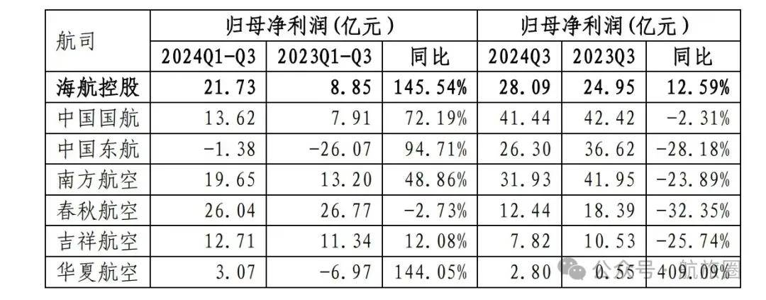 航空股漲勢探析，何時迎來上漲行情，航空股漲勢探析，上漲行情的來臨時機分析