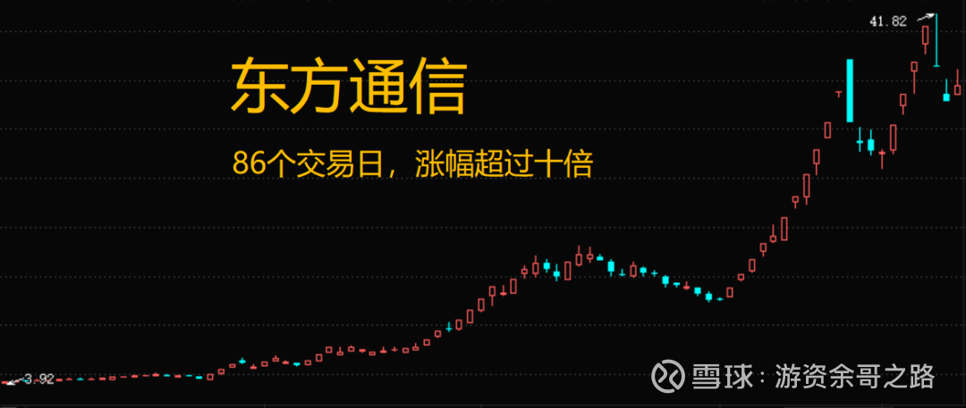 探尋股市奇跡，每年都有10倍股嗎？，探尋股市奇跡，年年存在10倍股的奧秘？