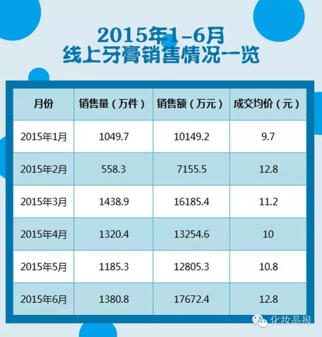 牙膏價(jià)格逐年上漲，原因、影響及未來(lái)趨勢(shì)分析，牙膏價(jià)格上漲，原因、影響及未來(lái)趨勢(shì)深度解析