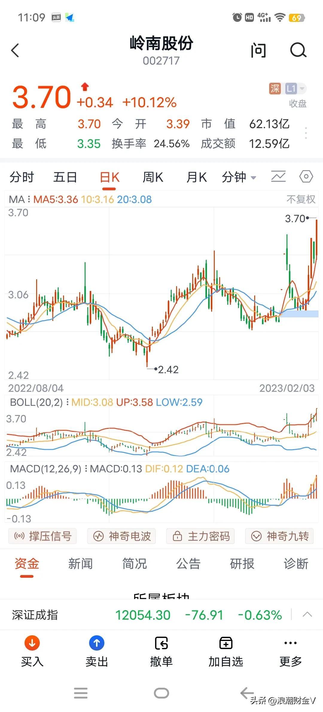 嶺南股份的麻煩事，挑戰(zhàn)與應對策略，嶺南股份的困境與挑戰(zhàn)，應對策略解析